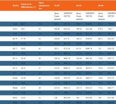 prestiti inps tabelle